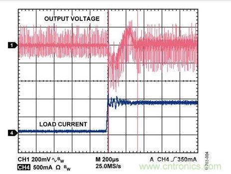 100 mA至900 mA負載瞬態響應