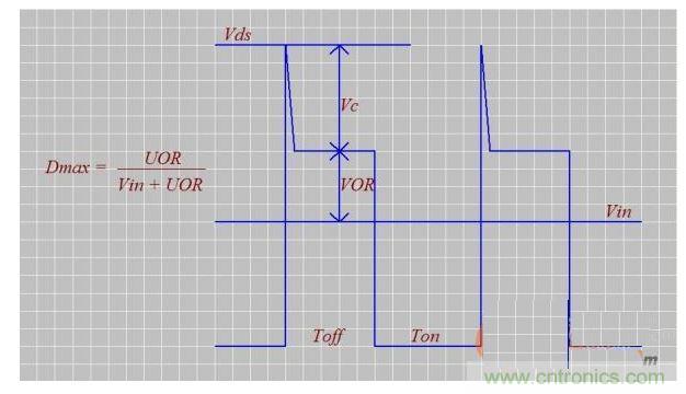 介紹匝數(shù)比n、Dmax、UOR的設(shè)計(jì)技巧