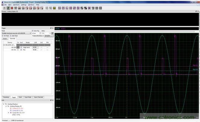 使用CH0上的高電平觸發(fā)器創(chuàng)建一個選通信號,用于選擇CH1通道上兩個脈沖中較低幅度的脈沖。只要觸發(fā)源位于觸發(fā)電平上方(觸發(fā)電平0),高電平觸發(fā)器就會創(chuàng)建一個上升狀態(tài)的選擇信號。這個選通信號與CH1的脈沖波形相與,就可以使數字化儀在遇到較低幅度脈沖時進行觸發(fā)。