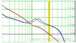 菜鳥升級攻略:開關電源測量的經驗匯總