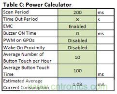 只需五步,輕松設計出電容式觸摸傳感器