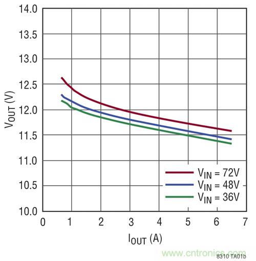稀奇事！減少組件數量的隔離式DC/DC轉換器