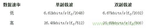 熱門分享:RFID與NFC兩種無線通訊技術有何相似之處?