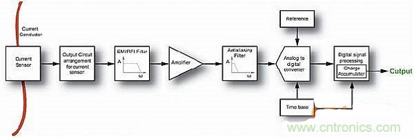 包學(xué)包會(huì):測(cè)量50A以上的直流電流怎么測(cè)?