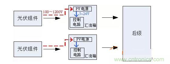 2、匯流箱供電解決方案對比