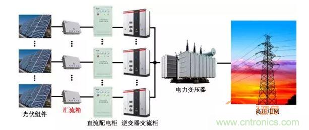 1、太陽能光伏系統(tǒng)的組成