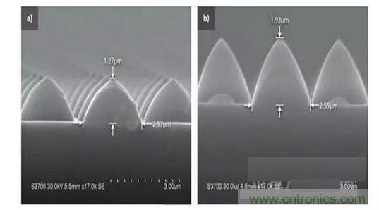 圖案化藍(lán)寶石基板結(jié)構(gòu)可以發(fā)生變化。例如,1.3微米高,2.5微米寬的晶片(a)到1.9微米高,2.6微米寬的晶片(b)