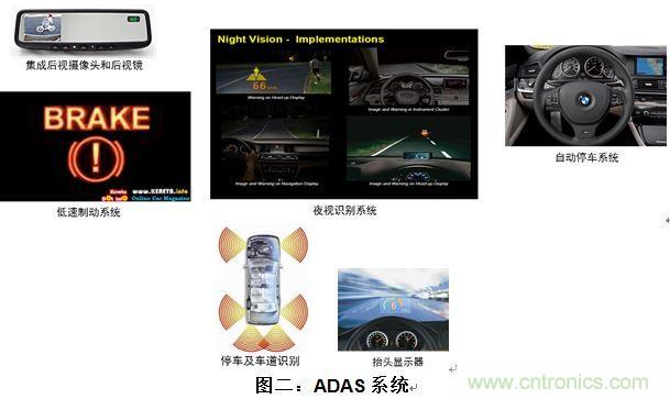 什么電源能夠提高汽車的燃油經(jīng)濟性?