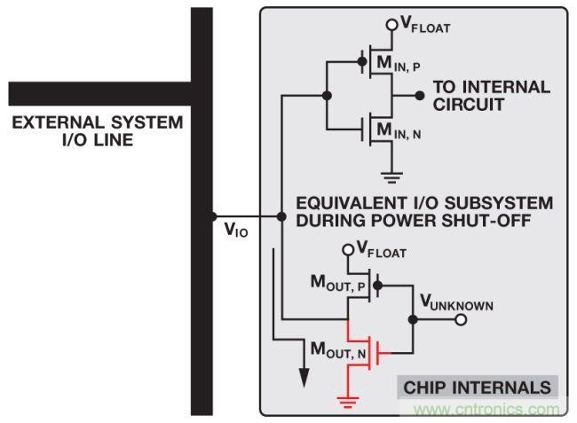 如何判斷,是斷電還是關斷?