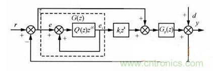 什么是微處理器重復控制?對逆變器有什么作用?