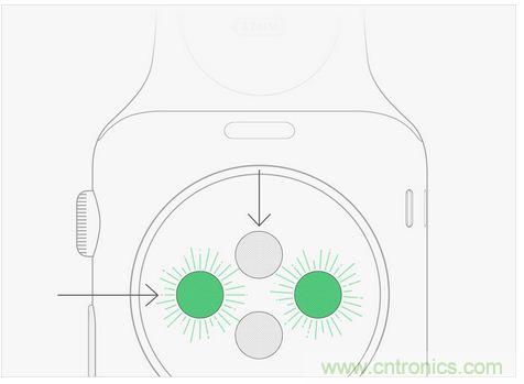 Apple Wacth遭吐槽!這真的是你要的款?