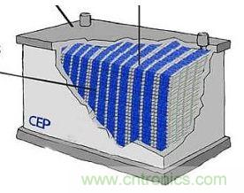 超級電容為電動車供電，要面臨哪些挑戰(zhàn)？