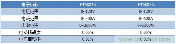 校準(zhǔn)電流傳感器，要考慮的東西不是一般的多！