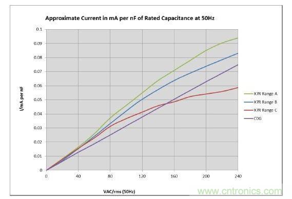 數(shù)值具有典型性，會(huì)隨溫度和精度而改變