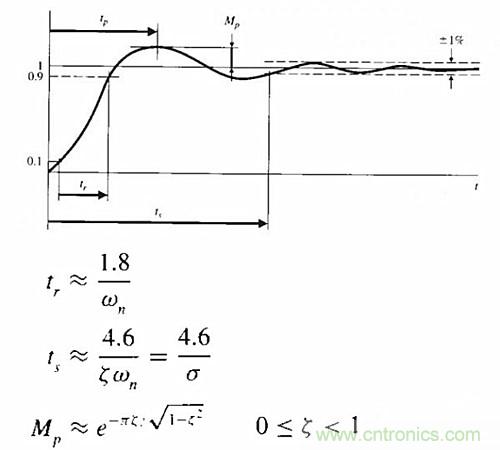 直擊boost升壓電路負載能力及峰值【原創】