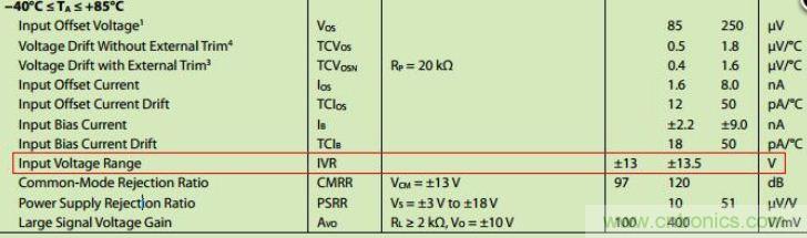 6個注意事項，運算放大器使用必備