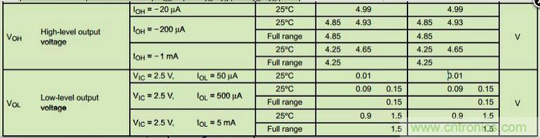 6個注意事項，運算放大器使用必備