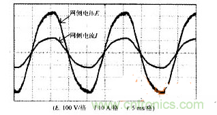 DSP軟件巧妙助力，有效校正感應加熱電源功率因數