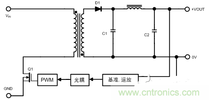 開關電源的噪聲怎么產生的？如何抑制？
