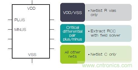 新的寄生電路提取挑戰,看先進納米IC如何滿足新要求?