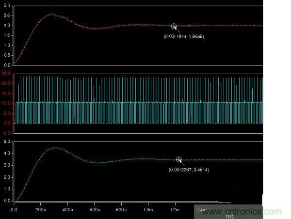 詳解buck電路中輸入、輸出電壓、占空比三者之間的關(guān)系