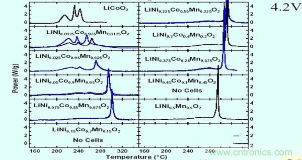 聚合物電池爆炸需要什么條件？怎么保護電芯？