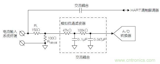 經(jīng)典電路:利用HART兼容性簡(jiǎn)化模擬電流環(huán)路
