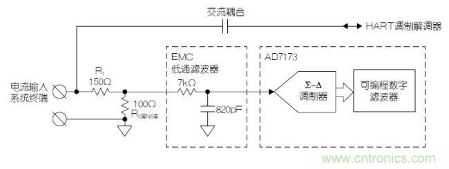 經(jīng)典電路:利用HART兼容性簡(jiǎn)化模擬電流環(huán)路