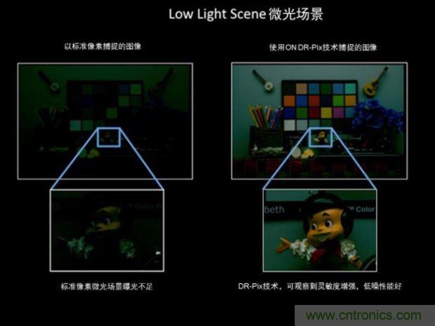安森美圖像傳感器,安防攝影機的終結者