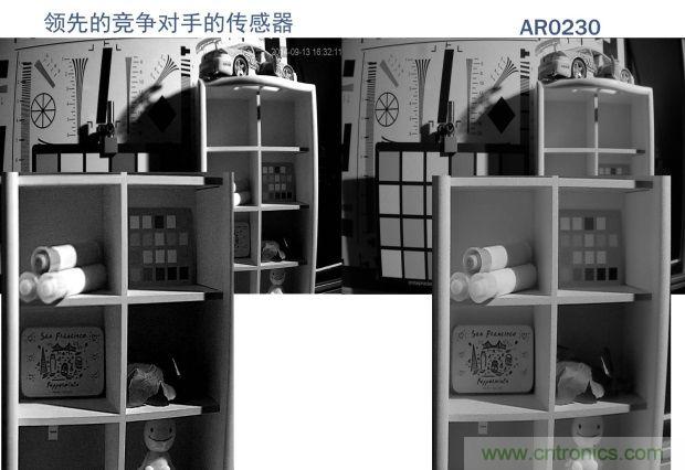 安森美圖像傳感器,安防攝影機的終結者