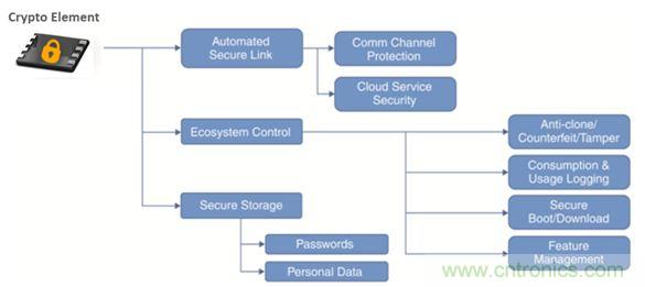 誰能保證物聯(lián)網(wǎng)邊緣節(jié)點的安全性？