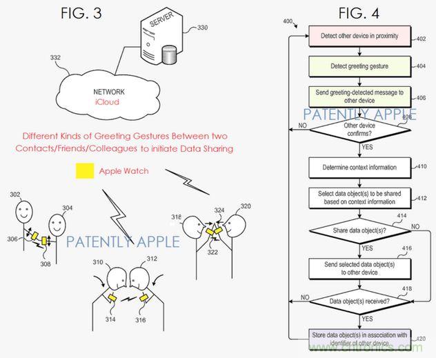 近期值得關(guān)注的蘋果專利，不妨一看！