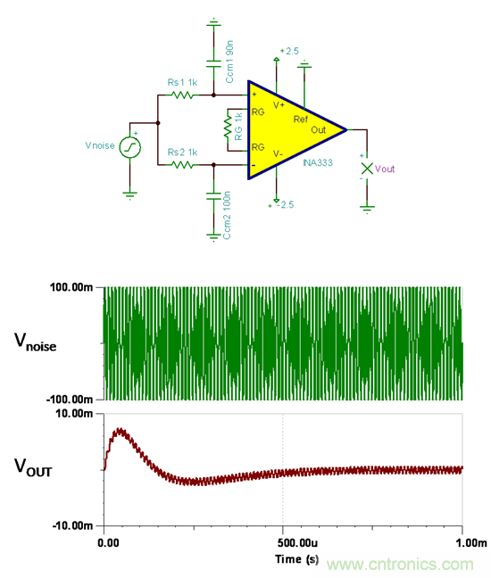 提高降噪效果，調節濾波器各組件行得通嗎？怎么調節？