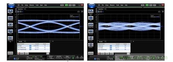 25Gbps時(shí)的數(shù)據(jù)眼圖（左：使用背面鉆孔時(shí)，數(shù)據(jù)眼是打開(kāi)的；右：無(wú)背面鉆孔時(shí)，數(shù)據(jù)眼是關(guān)閉的。）