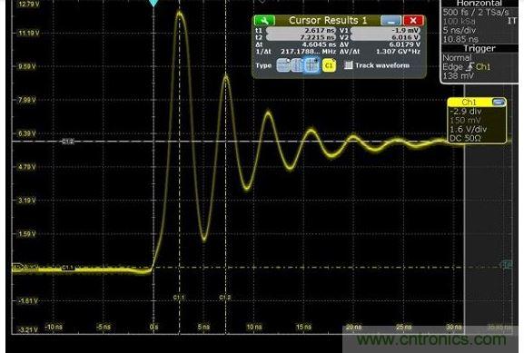圖4 捕獲的上升時間顯示為217MHz,其顯示最快邊緣速度為1.5納秒,但事實上,是在帶寬限制下測量。