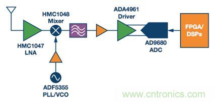 如何應(yīng)對航空航天多功能集成的設(shè)計挑戰(zhàn)?