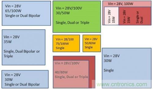 技術領域驚現可重復使用、成本低廉的配電架構！