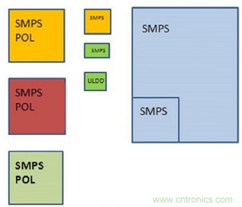 技術領域驚現可重復使用、成本低廉的配電架構！