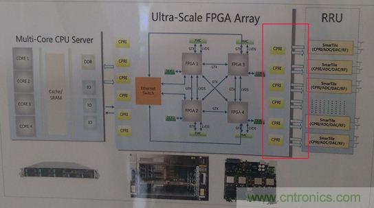 拆解移動5G原型機,其內部硬件設計是怎樣構想的?