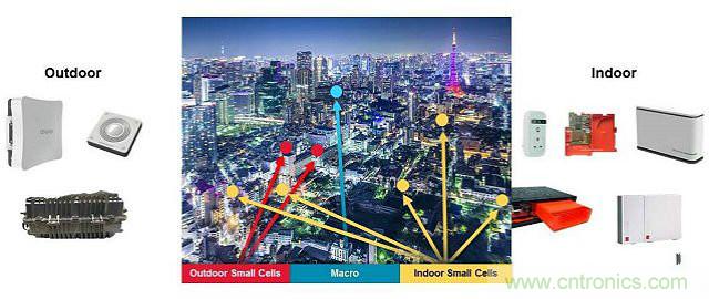 小蜂窩基站逆襲4G/LTE網絡？成功的關鍵在哪？