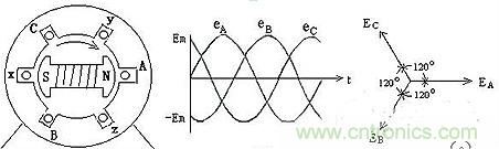 很多人在談到三相電時認為是單相的、多了一個接地孔的三孔插座,就是因為對三相電和三孔插座的概念出現(xiàn)了偏差。本文針對這個容易出現(xiàn)誤差的常識性錯誤進行糾正。