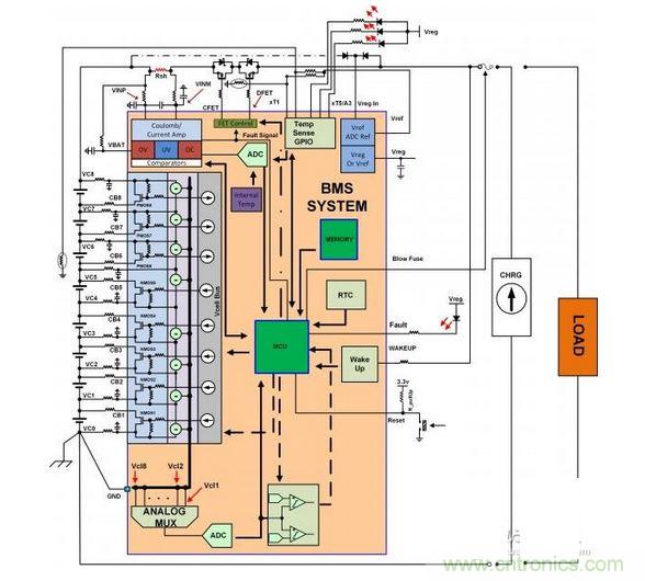  SEQ Figure * ARABIC 1：電池管理系統（BMS）功能塊的簡化示意圖。