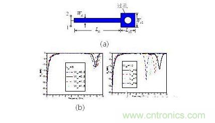 并聯(lián)短路枝節(jié)（a） 示意圖。 傳輸特性隨（b）線寬，（c） 長度變化情況