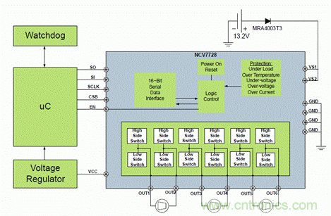 安森美自動控制的汽車空調,讓你清涼一夏!