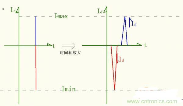 名家分析:buck電路出現的二極管反向恢復電流尖峰問題