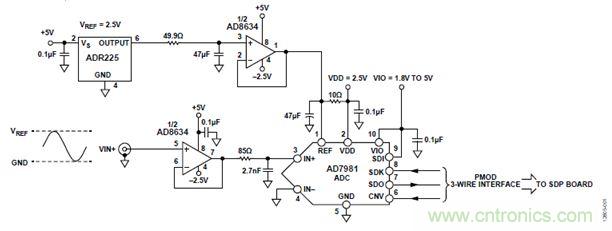 案例曝光:600kSPS、16位的低功耗數(shù)據(jù)采集系統(tǒng)設(shè)計(jì)