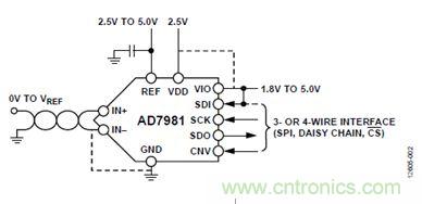 案例曝光:600kSPS、16位的低功耗數(shù)據(jù)采集系統(tǒng)設(shè)計(jì)