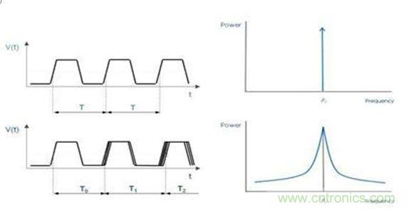 再也不用擔心抖動和電流!高端時鐘緩沖器的設計