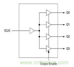 再也不用擔心抖動和電流!高端時鐘緩沖器的設計