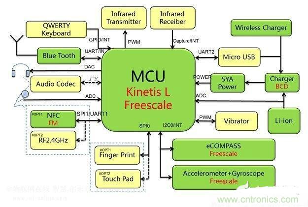 吊炸天！一款低功耗的藍牙空中鼠標的設計電路